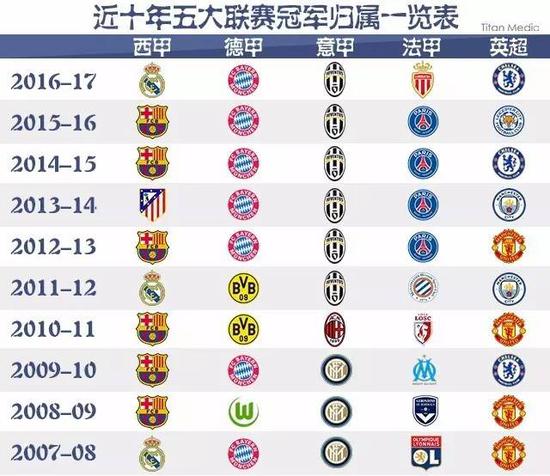 以及各自的